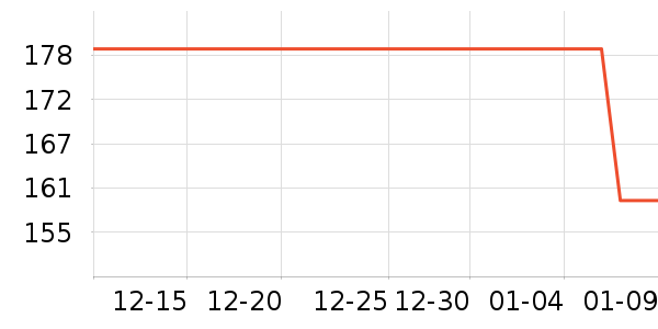 �׼ҵ綯������ʷ�۸�