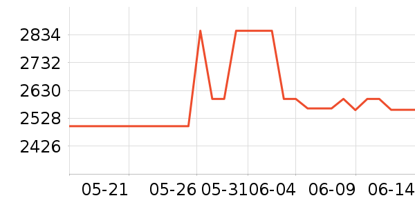 ϣ��Ӳ����ʷ�۸�