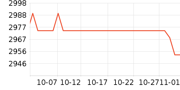 ϣ��Ӳ����ʷ�۸�