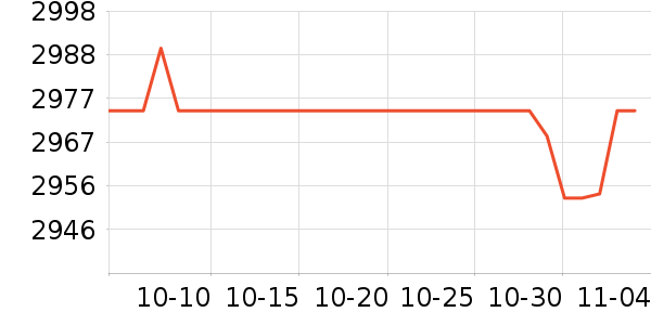 ϣ��Ӳ����ʷ�۸�