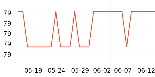 ���������߶�����ʷ�۸�