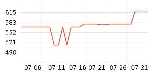 ������ˮ����ʷ�۸�