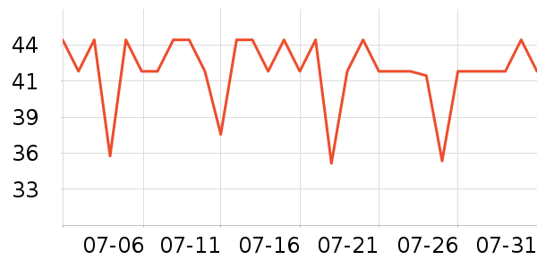 ��������ʷ�۸�