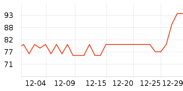 ��Ȼ֮������/��������ʷ�۸�