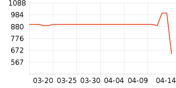 �ݿ���ʾ����ʷ�۸�