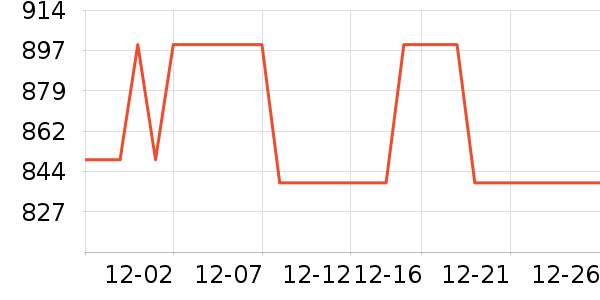 �ݿ���ʾ����ʷ�۸�