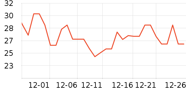 �λ����/������ʷ�۸�