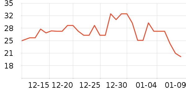 �λ����/������ʷ�۸�