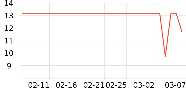 һ���� �Ļ��ķ��ı���ʷ�۸�