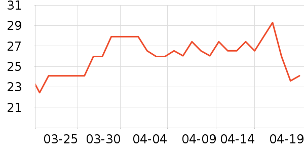 ����ǳ���������ʷ�۸�