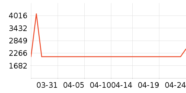 �ϰ����̻���ʷ�۸�