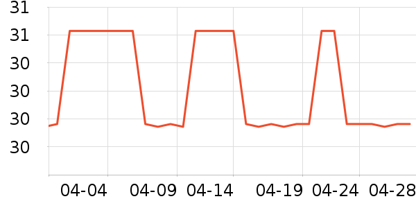 ѧ˶�칫�ľ���ʷ�۸�