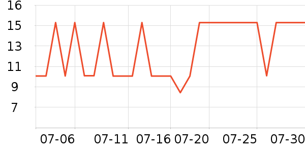 Ʒʤ�ֻ���Ĥ ��ʷ�۸�