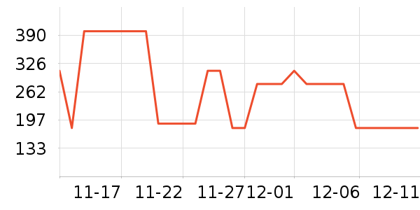 ������ʷ�۸�