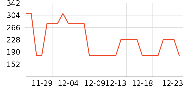 ���ĵ緹����ʷ�۸�