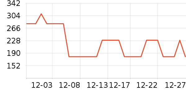 ���ĵ緹����ʷ�۸�