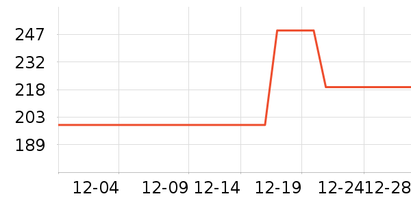 Ŀ����ѧ�۾�/��Ƭ������ʷ�۸�