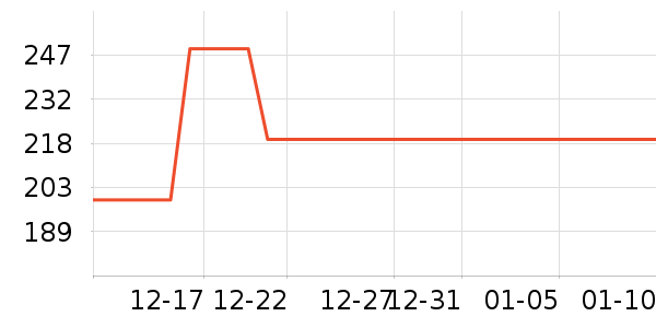 Ŀ����ѧ�۾�/��Ƭ������ʷ�۸�