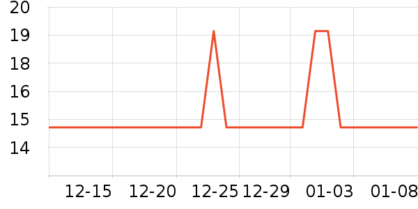 ������ϱ��ɻ���ʷ�۸�