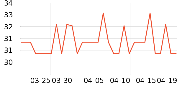 ������ζ��ʷ�۸�