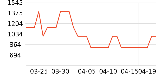 ˮ�Ǳ�����ʷ�۸�