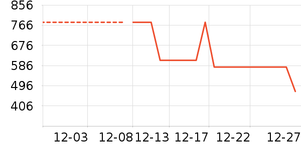 �ֻ������/��������ʷ�۸�