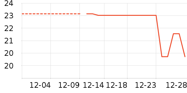 ����/������ʷ�۸�