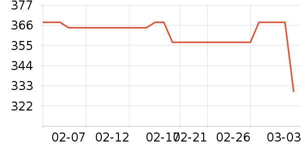 septree��������������ʷ�۸�