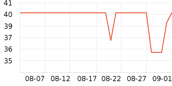 ����ţ��/��Ʒ��ʷ�۸�