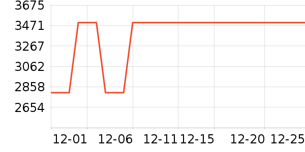 ������ѧ�۾�/��Ƭ������ʷ�۸�