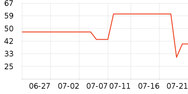 ����ţ��/��Ʒ��ʷ�۸�