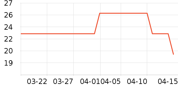 ����������Ӫ��������ʷ�۸�