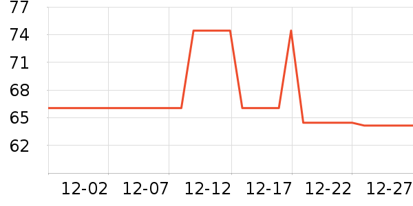 DariyaȾ��/�̷�/������ʷ�۸�