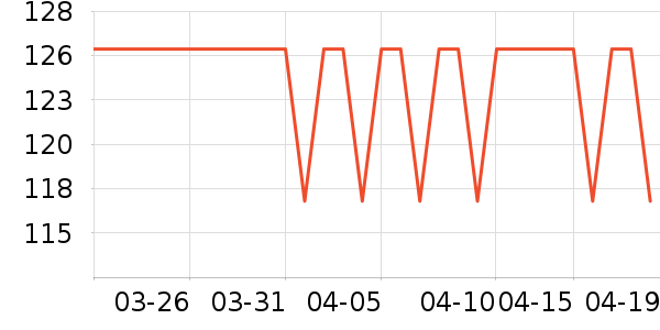 �Ȱ����س����̷���ʷ�۸�