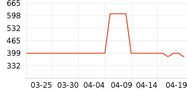 PGG��Ħ��/��Ħ����ʷ�۸�