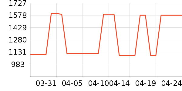 LAFUMA�����װ��ʷ�۸�