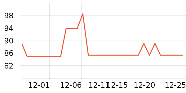 ŷ������˪/�۲�������ʷ�۸�