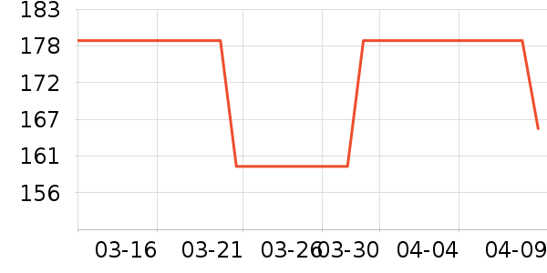 ʱ������/����/������ʷ�۸�