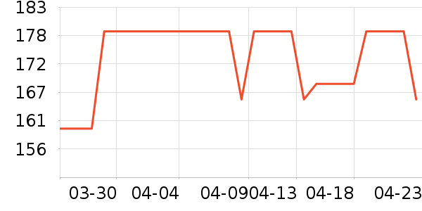 ʱ������/����/������ʷ�۸�