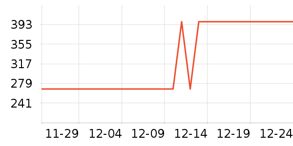 PGG��Ħ��/��Ħ����ʷ�۸�