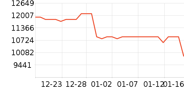 �῵����/΢�������ʷ�۸�