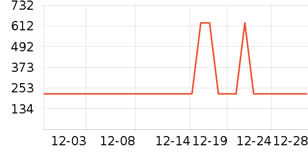 С����������������ʷ�۸�