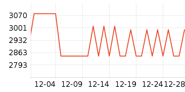 ����ŷ�ֱ���ʷ�۸�