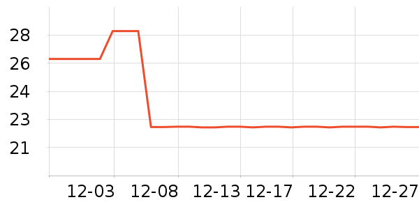 ���ٵĻ�԰������ʷ�۸�