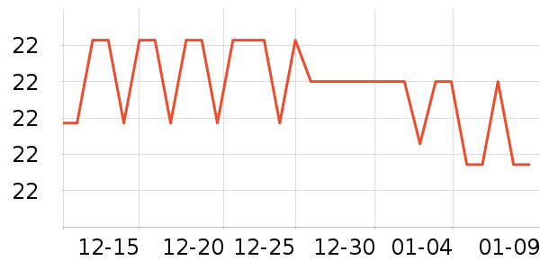 ���ٵĻ�԰������ʷ�۸�