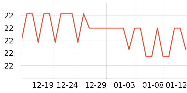 ���ٵĻ�԰������ʷ�۸�