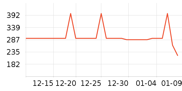 ��ζ����������ʷ�۸�