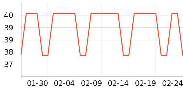 ��֮����๤����ʷ�۸�