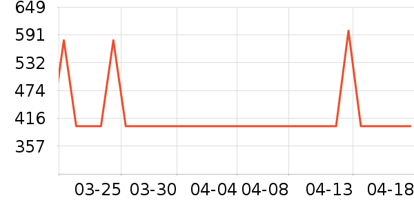 ����������ʷ�۸�