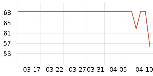 ����֮��������Ʒ/��Ʒ��ʷ�۸�